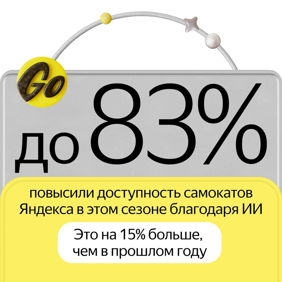 В этом сезоне больше самокатов Яндекса было доступно для аренды