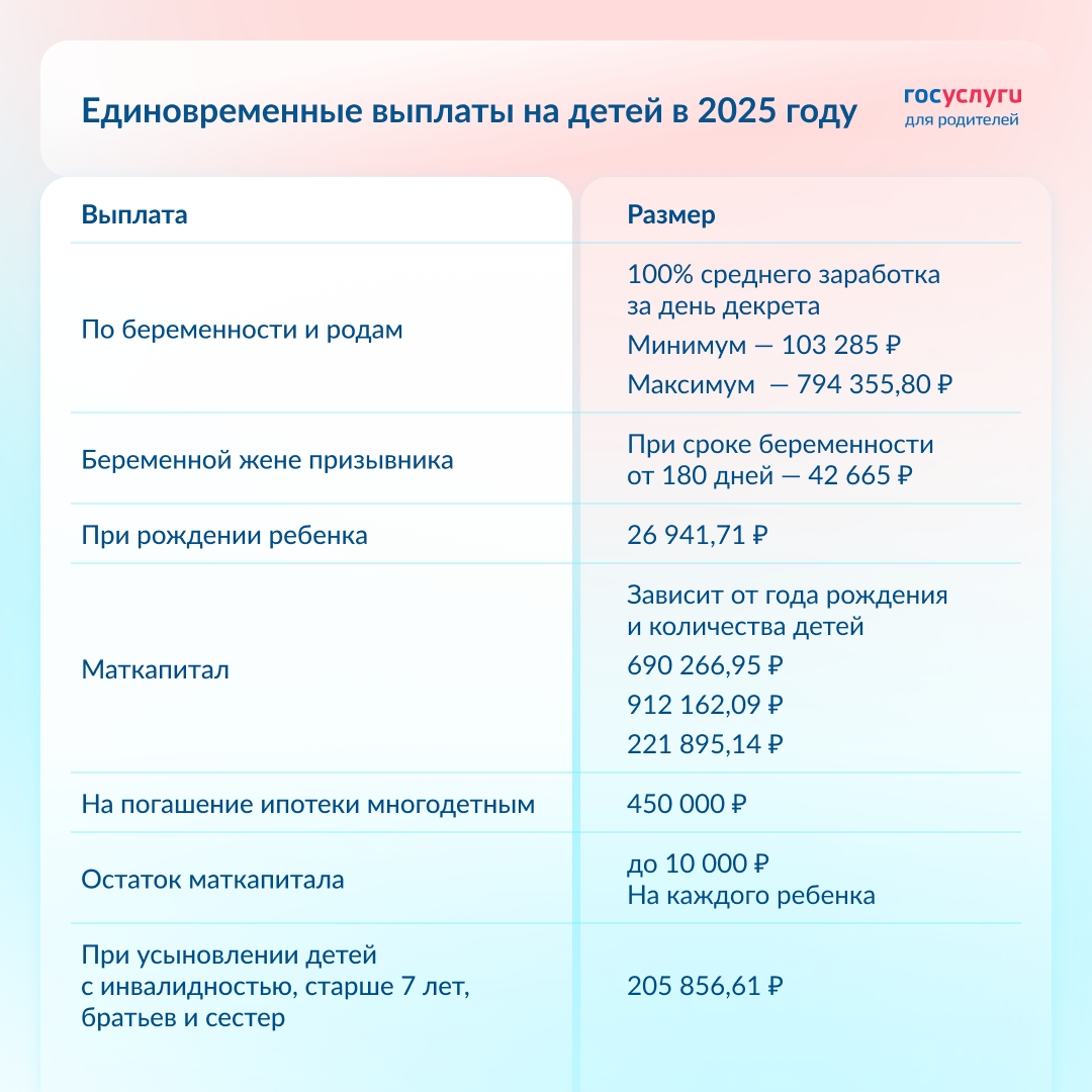 Это выплаты для мам Есть единовременные и ежемесячные, целевые и на что угодно