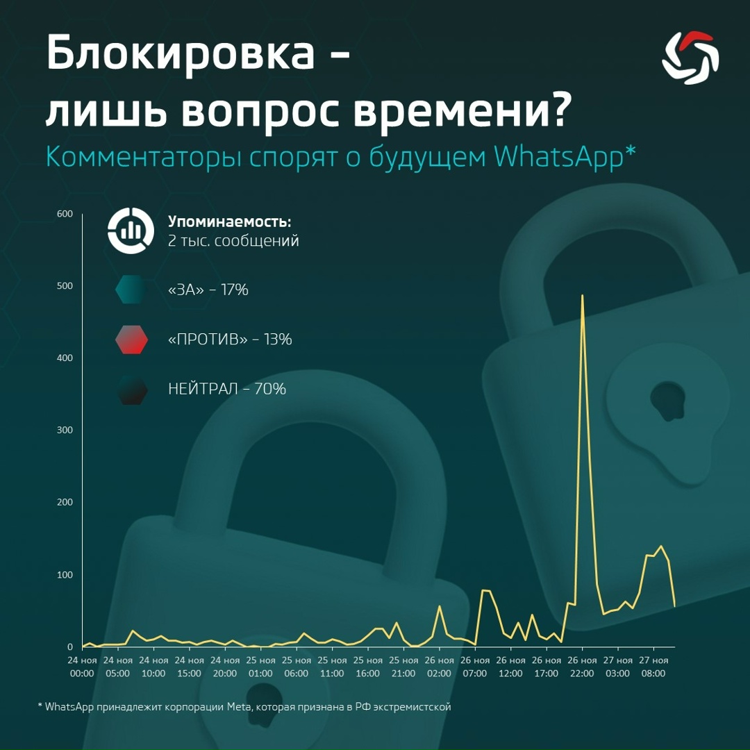 Блокировка – лишь вопрос времени? Комментаторы спорят о будущем WhatsApp¹