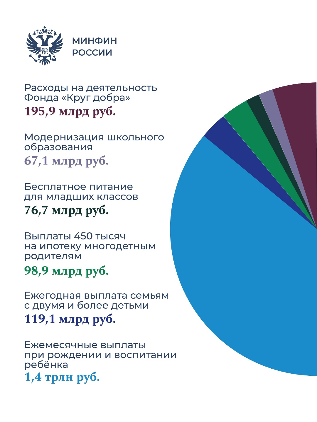 С Днём матери! Государство уделяет особое внимание социальной поддержке семей, реализуя комплекс мер, направленных на улучшение демографической ситуации и…