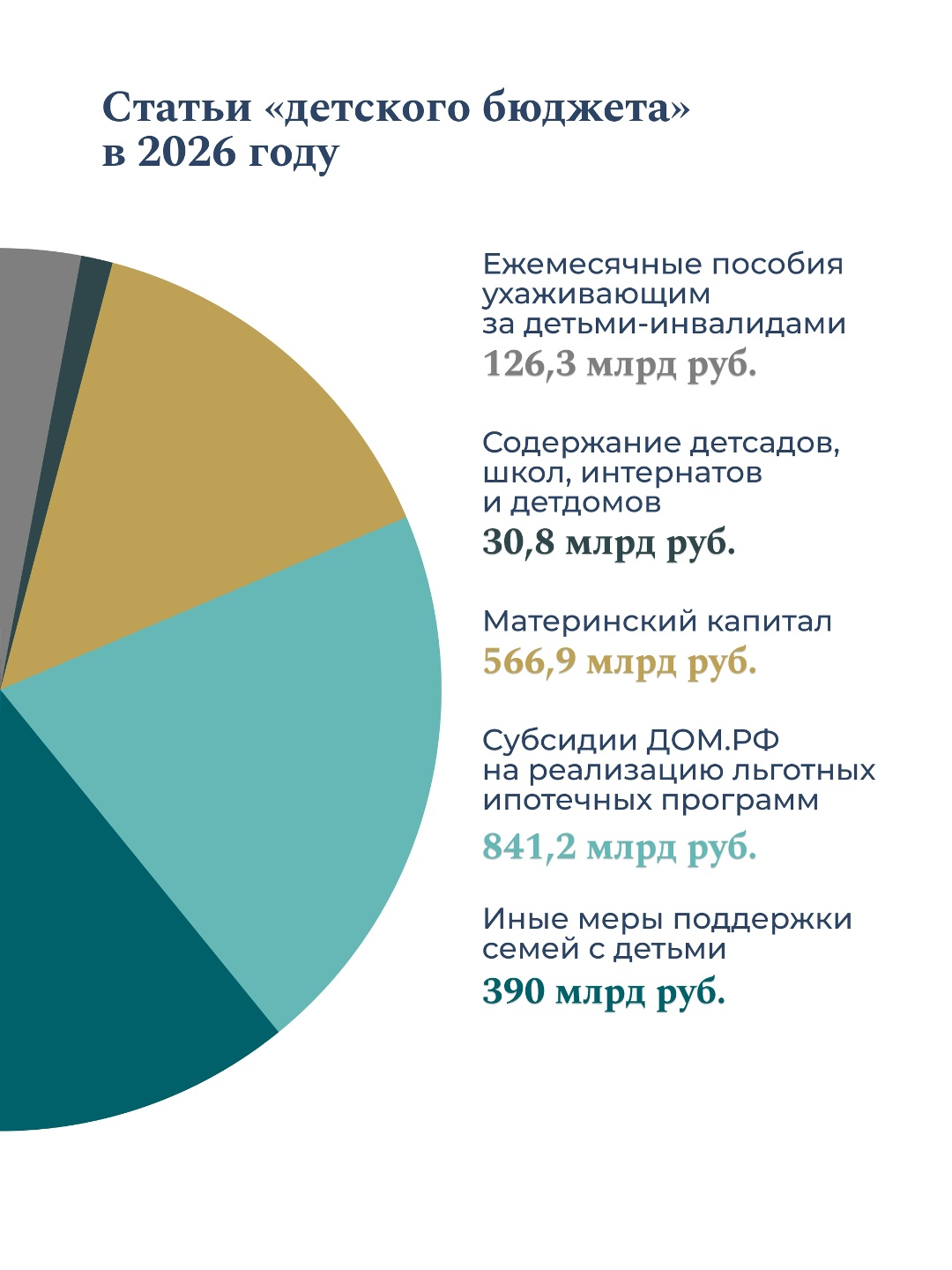 С Днём матери! Государство уделяет особое внимание социальной поддержке семей, реализуя комплекс мер, направленных на улучшение демографической ситуации и…