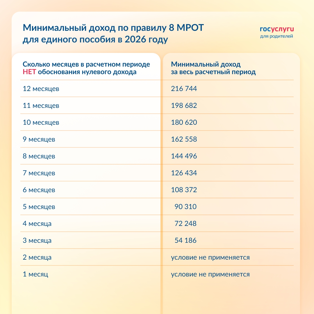 ️ Правило 8 МРОТ для единого пособия: важные изменения с 2026 года