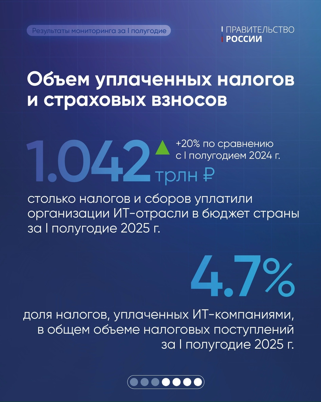 Российская ИТ-отрасль демонстрирует положительную динамику роста по ключевым показателям, таким как выручка компаний, объем уплаченных налогов и численность…