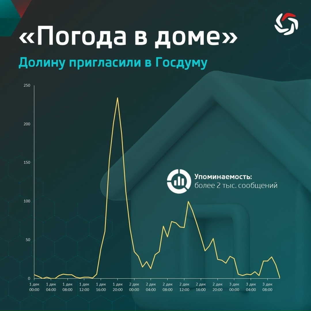 «Погода в доме»: Долину пригласили в Госдуму
