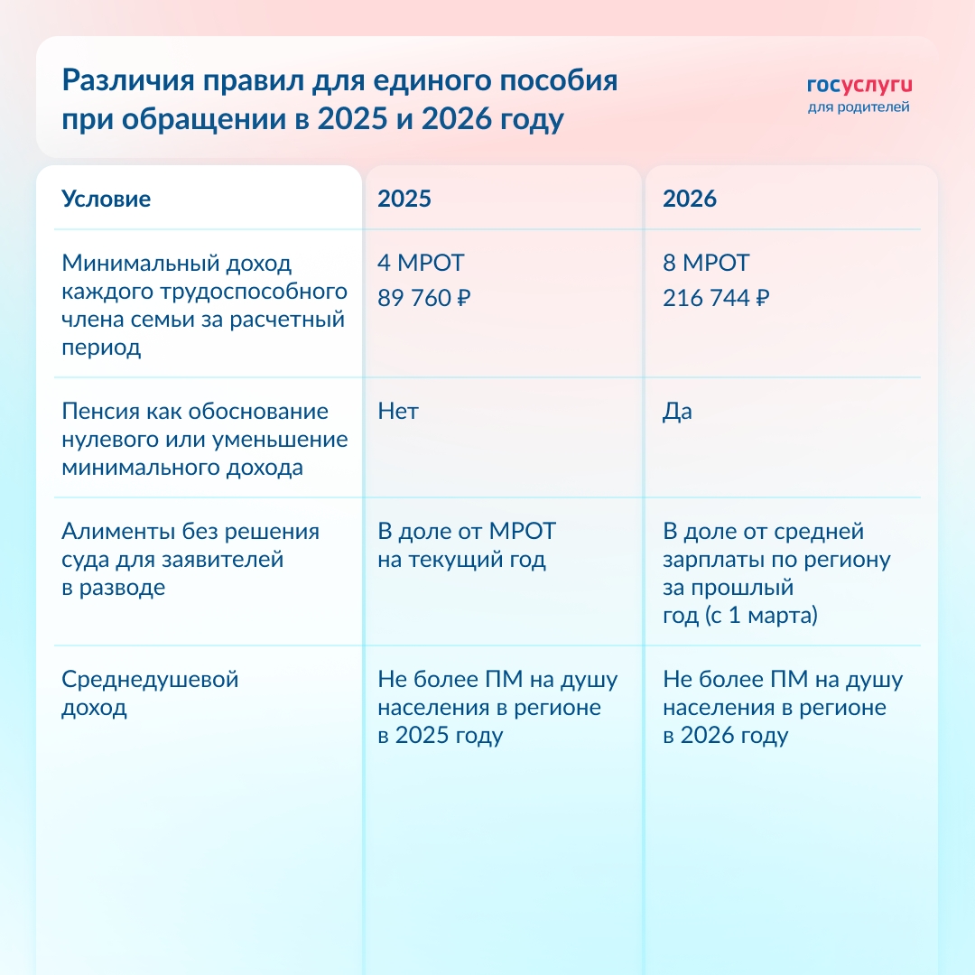 Все изменения для единого пособия — в одной таблице