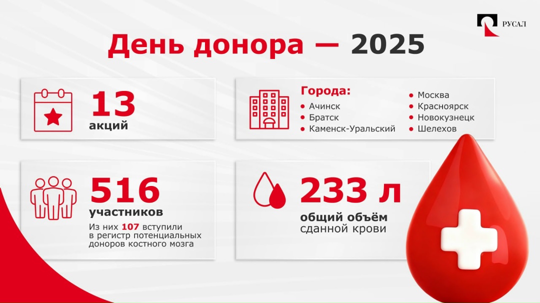 Подводя итоги уходящего года, мы традиционно оцениваем успехи, делаем выводы и планируем дальнейшие шаги