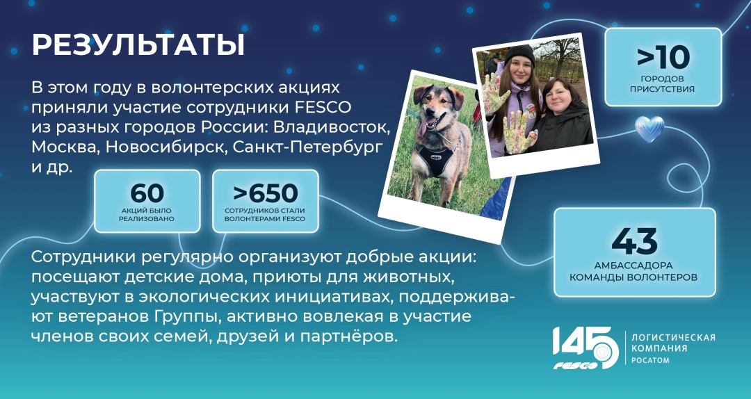 Каждый вклад важен В Международный день добровольца делимся итогами наших волонтёрских инициатив