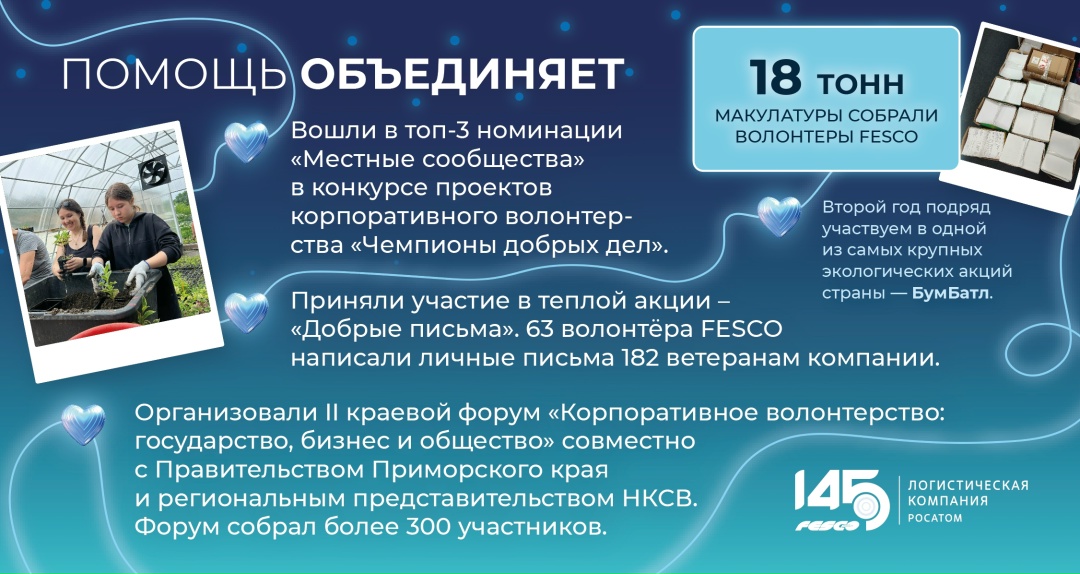 Каждый вклад важен В Международный день добровольца делимся итогами наших волонтёрских инициатив