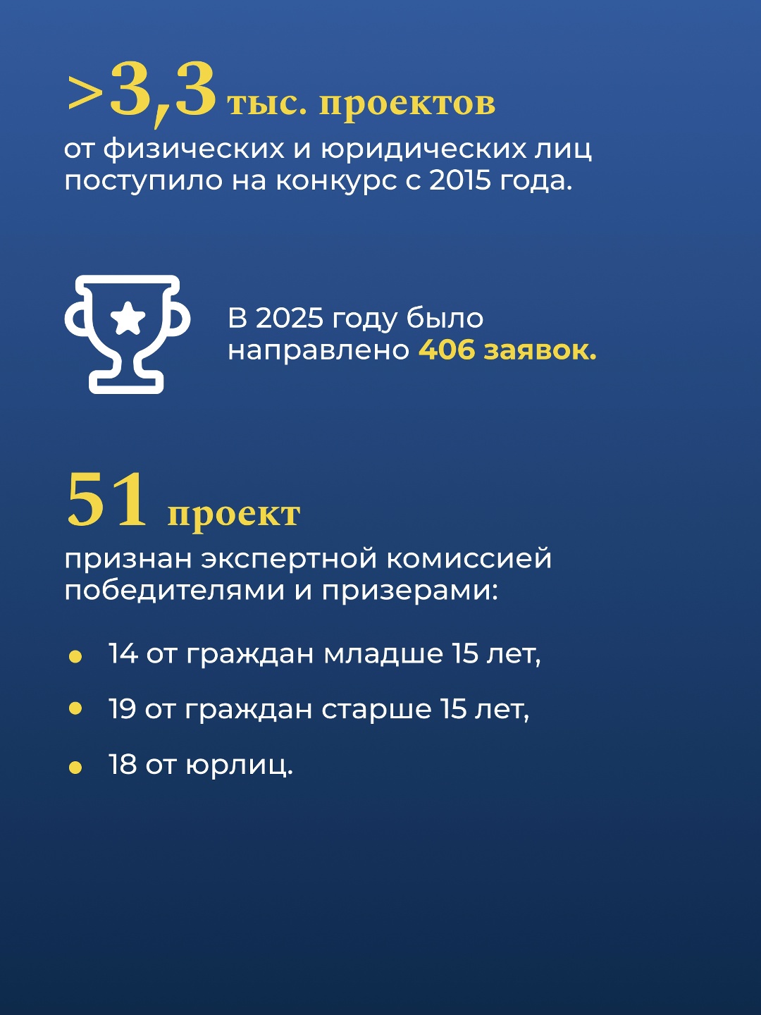 Названы победители Всероссийского конкурса «Бюджет для граждан» – 2025