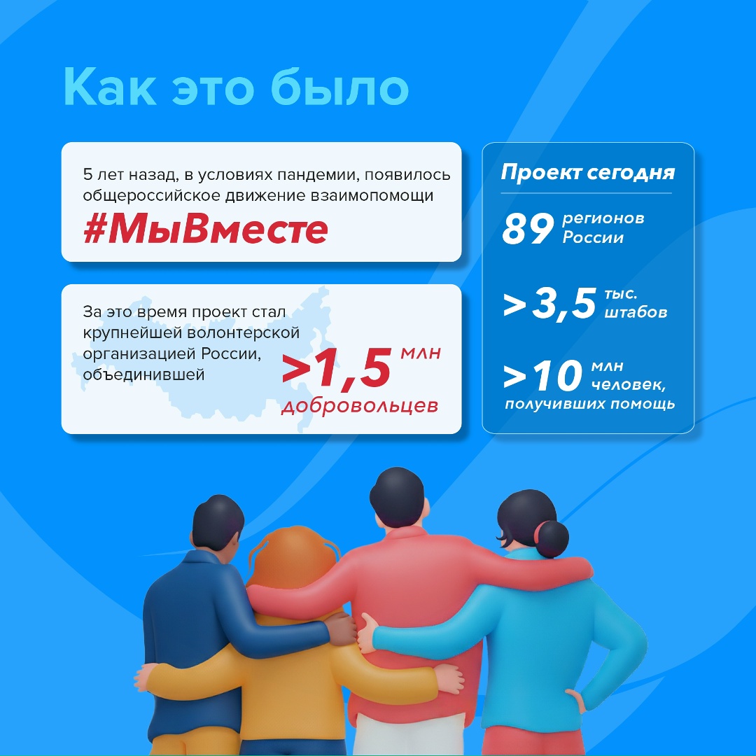 С Днем добровольца! 5 декабря в России отмечают День добровольца (волонтера) – праздник тех, кто делает мир добрее безвозмездно.