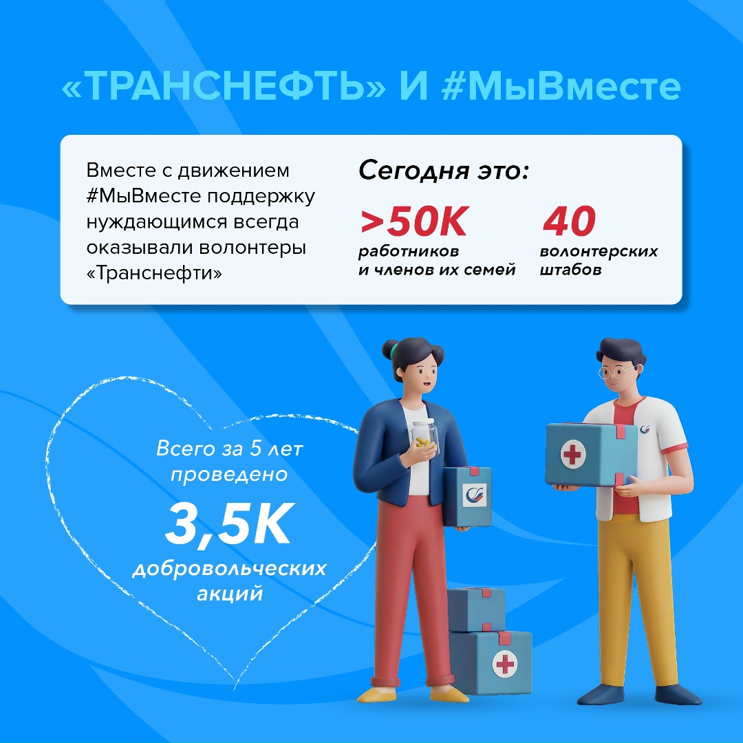 С Днем добровольца! 5 декабря в России отмечают День добровольца (волонтера) – праздник тех, кто делает мир добрее безвозмездно.