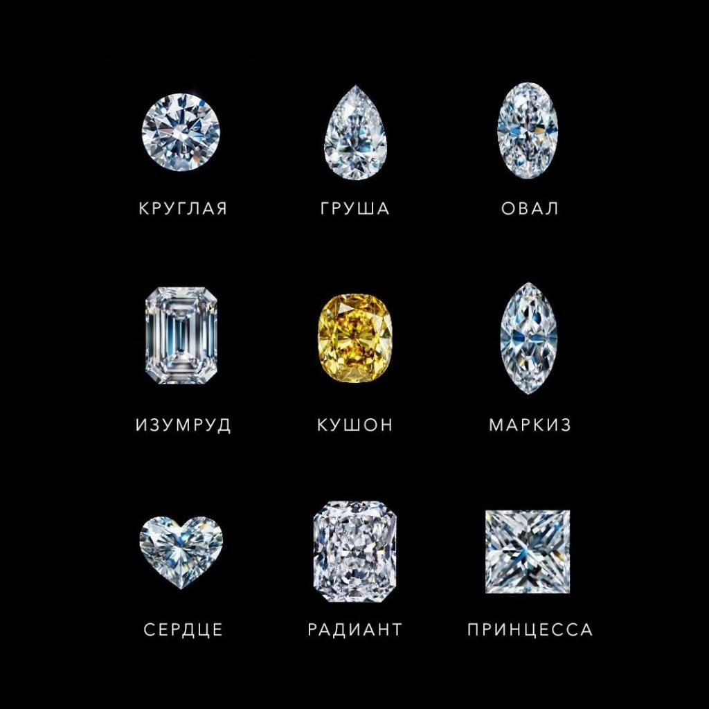 Тонкости огранки: разбираемся в формах бриллиантов
