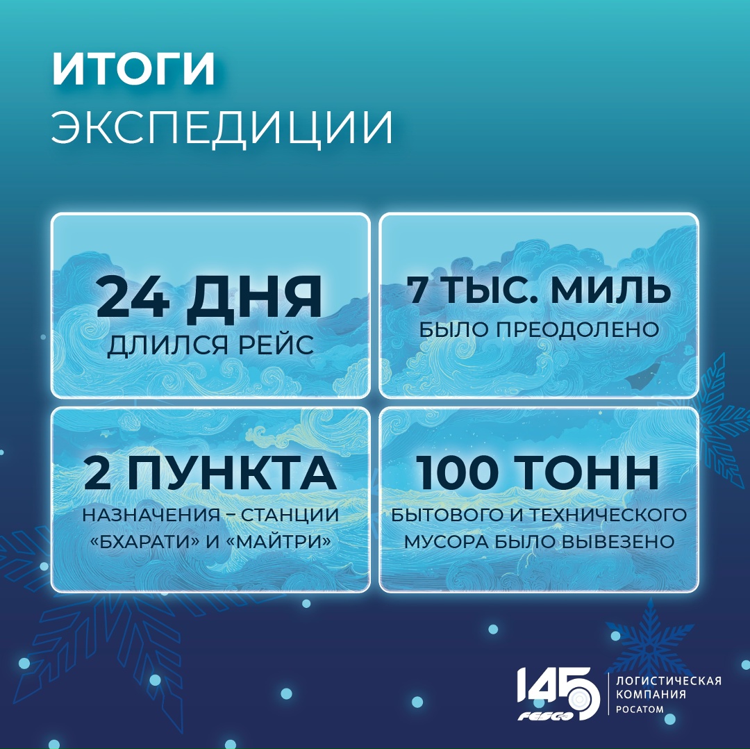 Всегда следуйте за своей мечтой! Одним из самых ярких проектов в честь 145-летия FESCO стало путешествие тревел-блогера Константина Парфеньева в Антарктиду на…