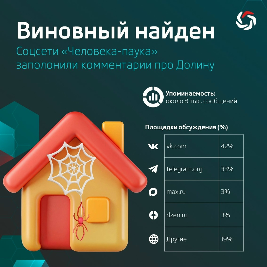 Виновный найден: соцсети «Человека-паука» заполонили комментарии про Долину