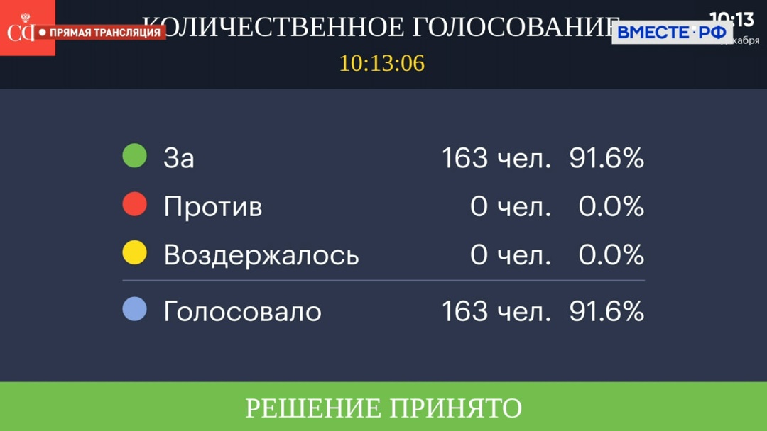Совет Федерации ратифицировал Соглашение между Правительством Российской Федерации и Правительством Республики Индии о порядке направления воинских…