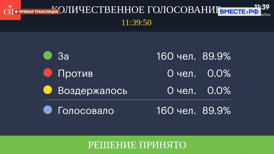 Ремонт объектов культурного наследия, увековечивающих память о военных конфликтах, можно будет проводить в упрощённом порядке