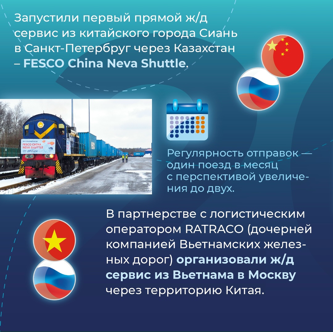 Железнодорожные сервисы: точки роста