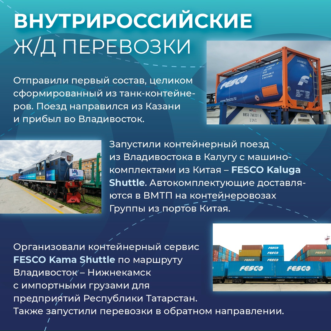 Железнодорожные сервисы: точки роста