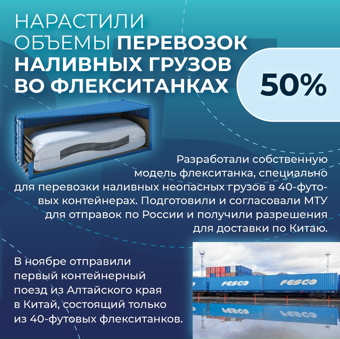 Железнодорожные сервисы: точки роста