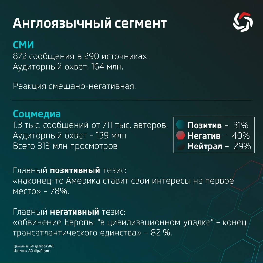 По заказу Аналитического центра ТАСС эксперты АО «Крибрум» исследовали ( реакцию на новую Стратегию нацбезопасности США.
