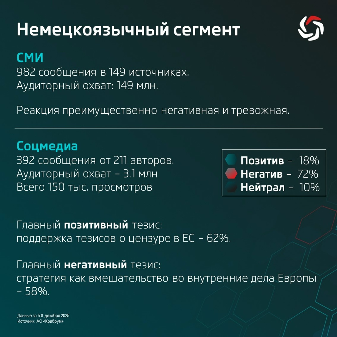 По заказу Аналитического центра ТАСС эксперты АО «Крибрум» исследовали ( реакцию на новую Стратегию нацбезопасности США.
