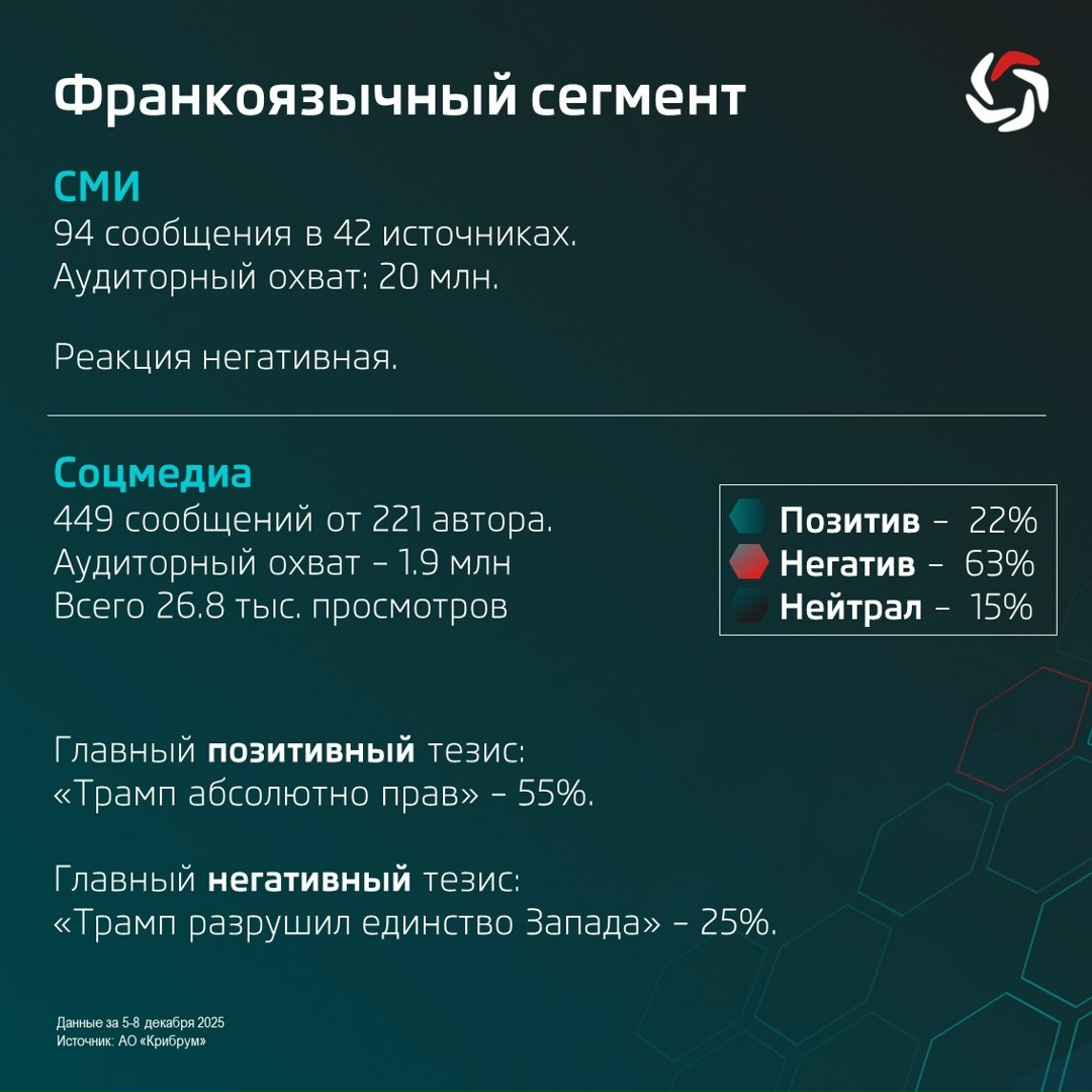 По заказу Аналитического центра ТАСС эксперты АО «Крибрум» исследовали ( реакцию на новую Стратегию нацбезопасности США.
