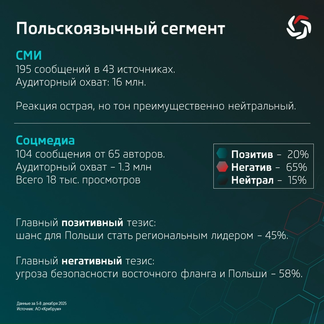 По заказу Аналитического центра ТАСС эксперты АО «Крибрум» исследовали ( реакцию на новую Стратегию нацбезопасности США.