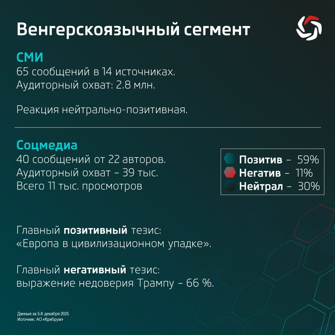 По заказу Аналитического центра ТАСС эксперты АО «Крибрум» исследовали ( реакцию на новую Стратегию нацбезопасности США.