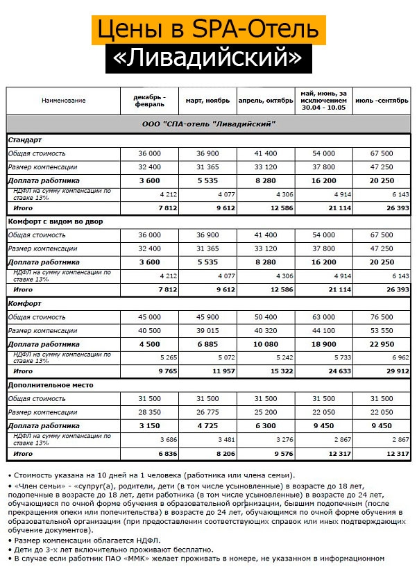 Кто уже мечтает о море? СПА-отель «Ливадийский» ждет Вас!