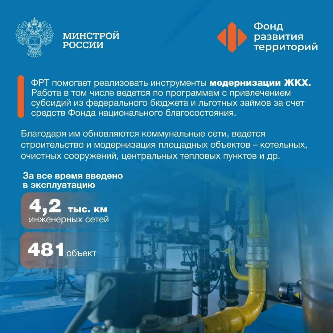 13 декабря – День основания Фонда развития территорий