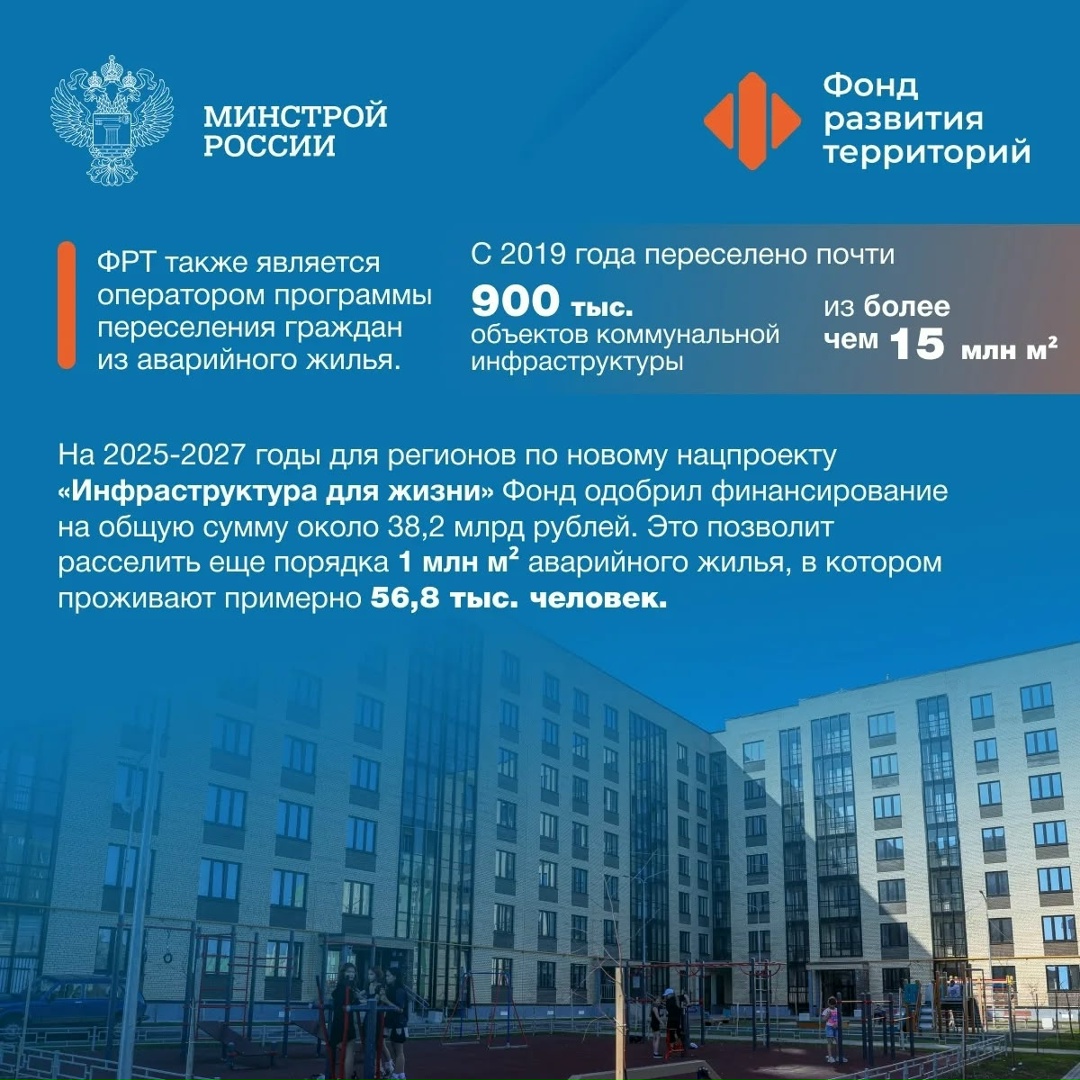 13 декабря – День основания Фонда развития территорий