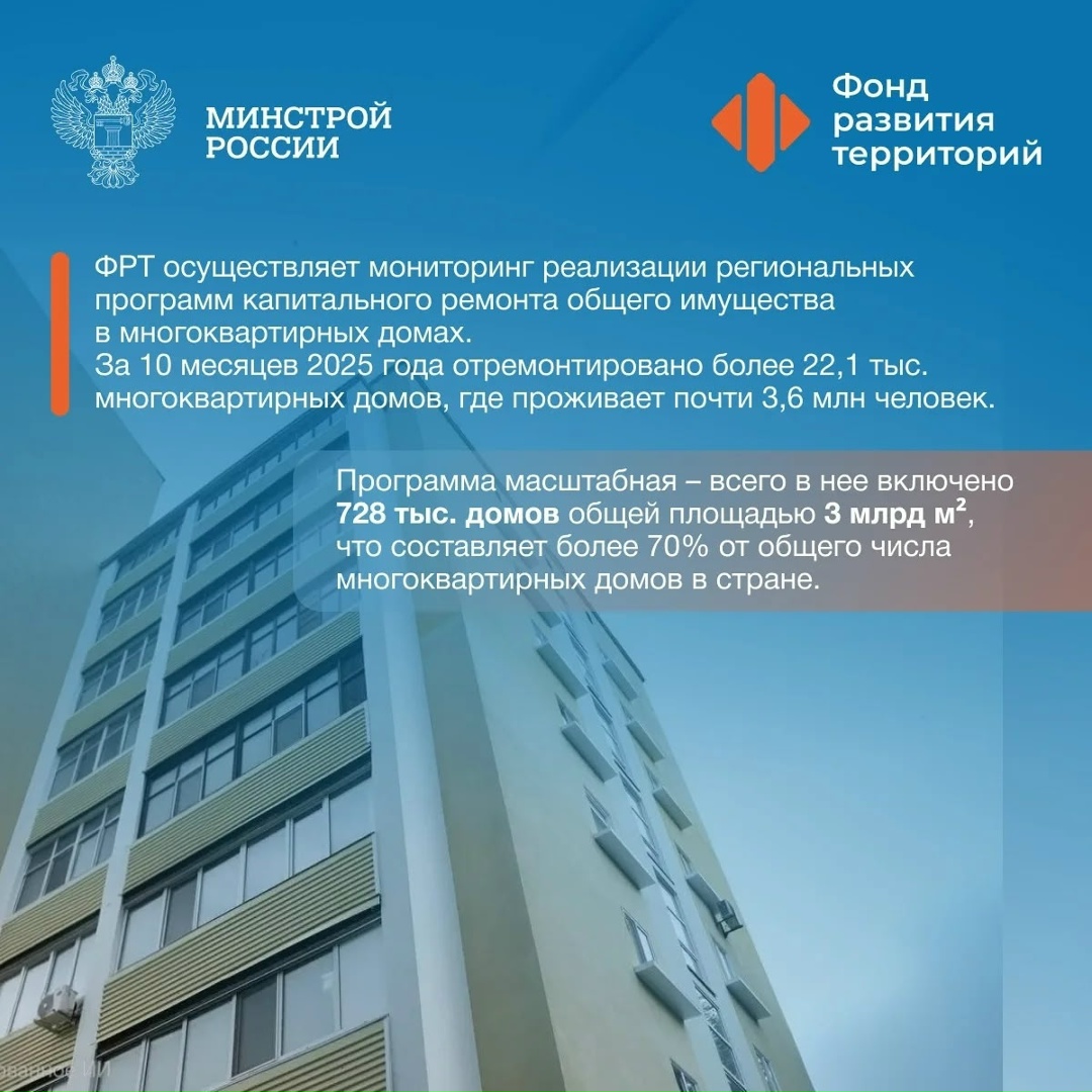 13 декабря – День основания Фонда развития территорий