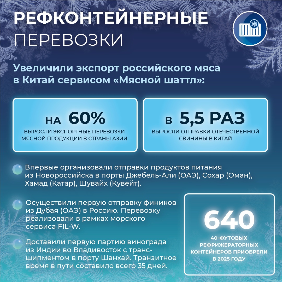 Делимся итогами наших рефконтейнерных перевозок