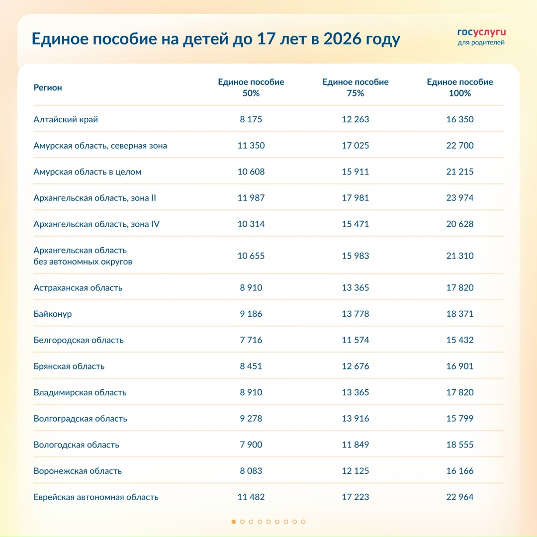 Каким будет единое пособие на детей в 2026 году
