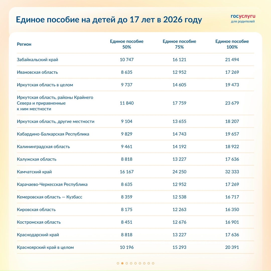 Каким будет единое пособие на детей в 2026 году