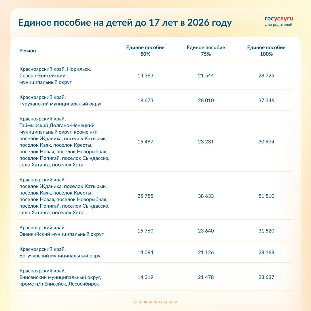 Каким будет единое пособие на детей в 2026 году
