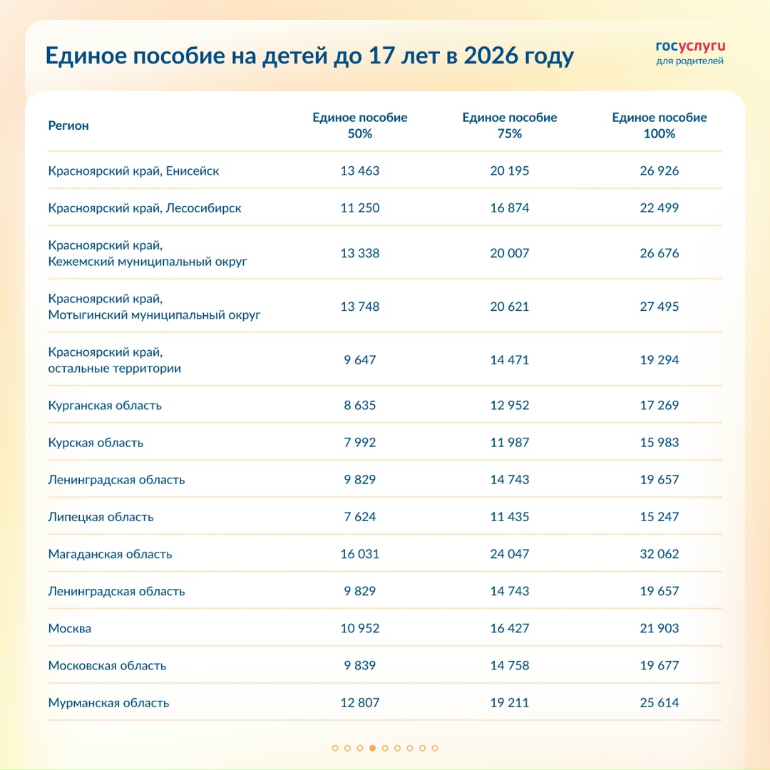Каким будет единое пособие на детей в 2026 году