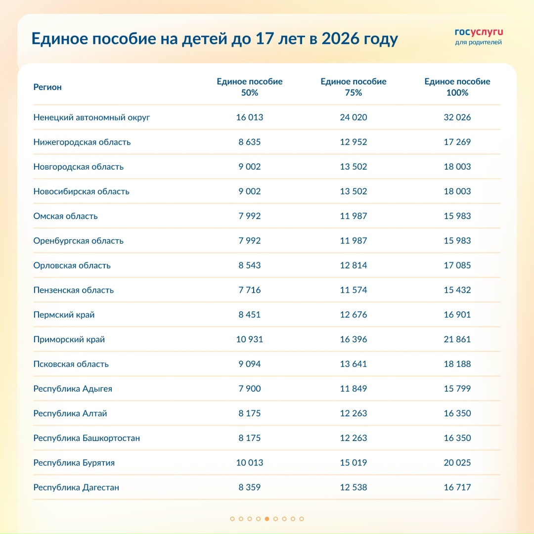 Каким будет единое пособие на детей в 2026 году
