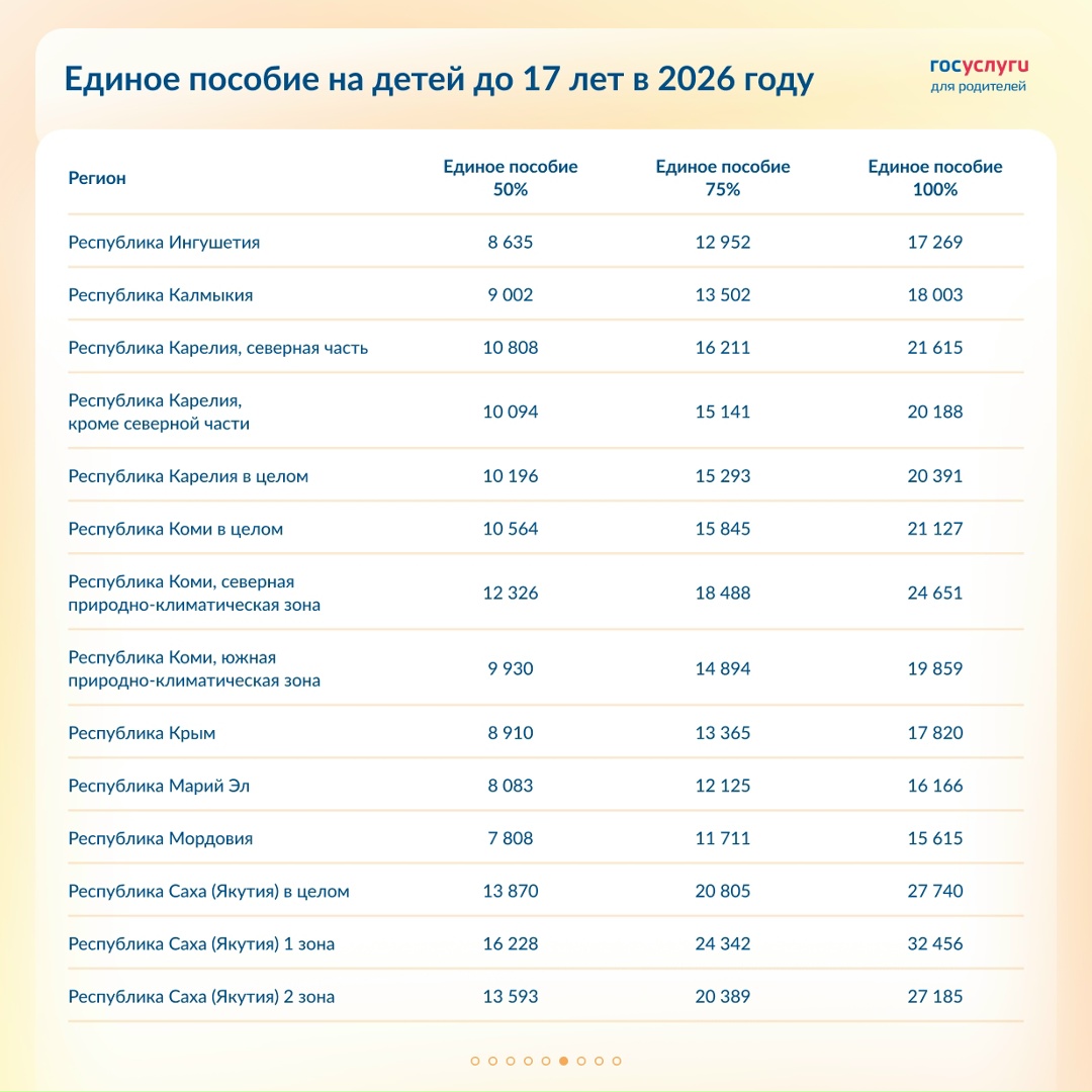 Каким будет единое пособие на детей в 2026 году