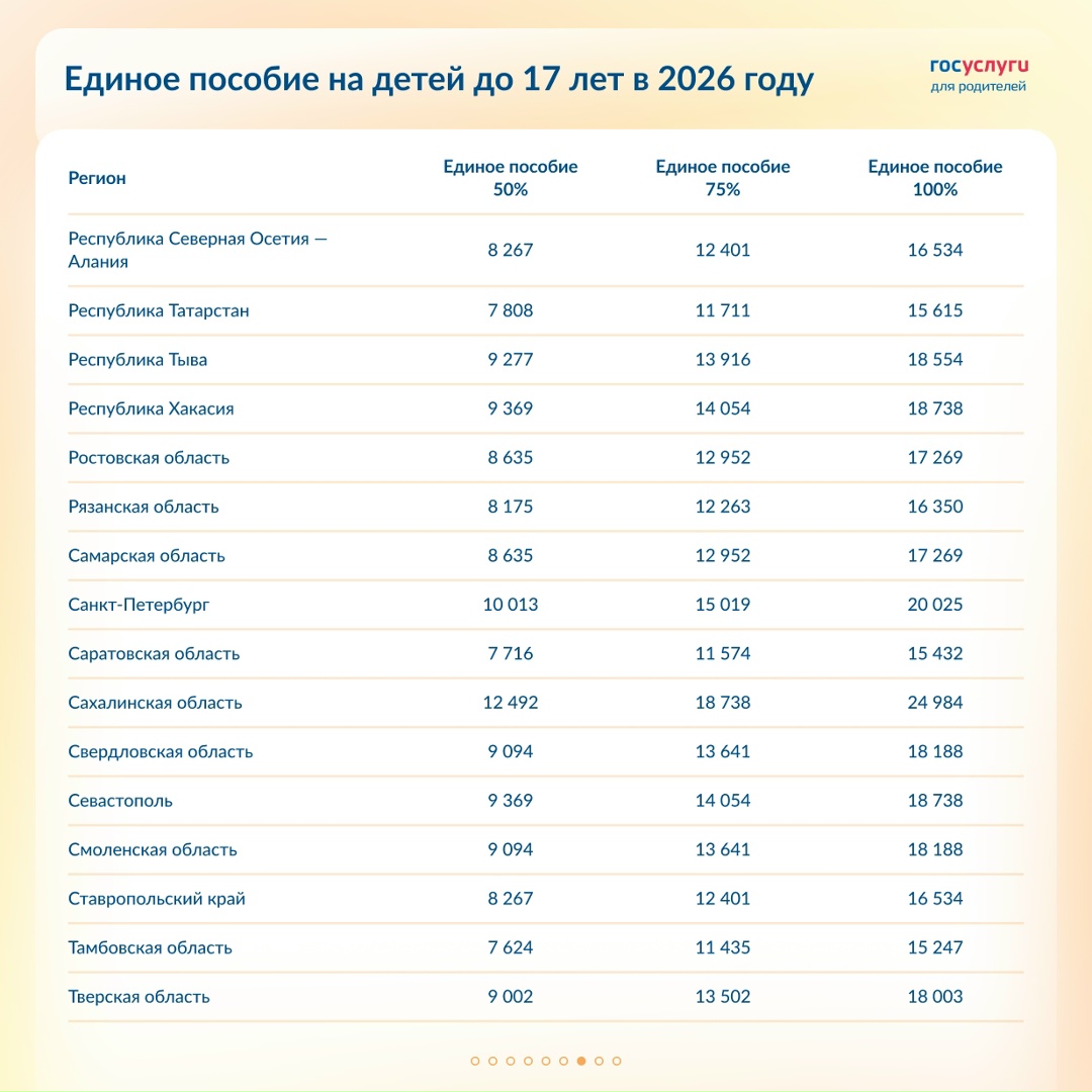 Каким будет единое пособие на детей в 2026 году