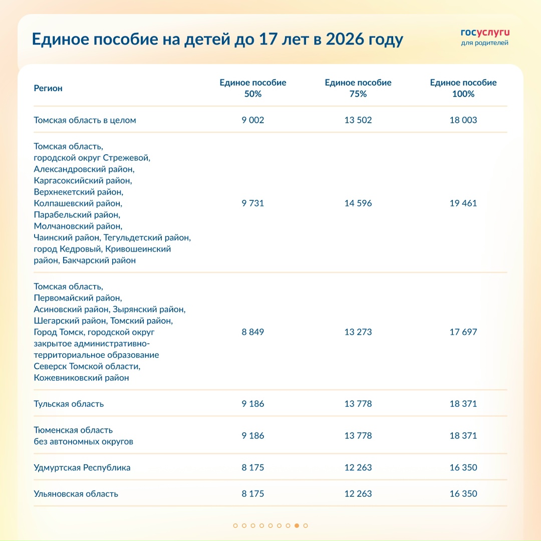Каким будет единое пособие на детей в 2026 году