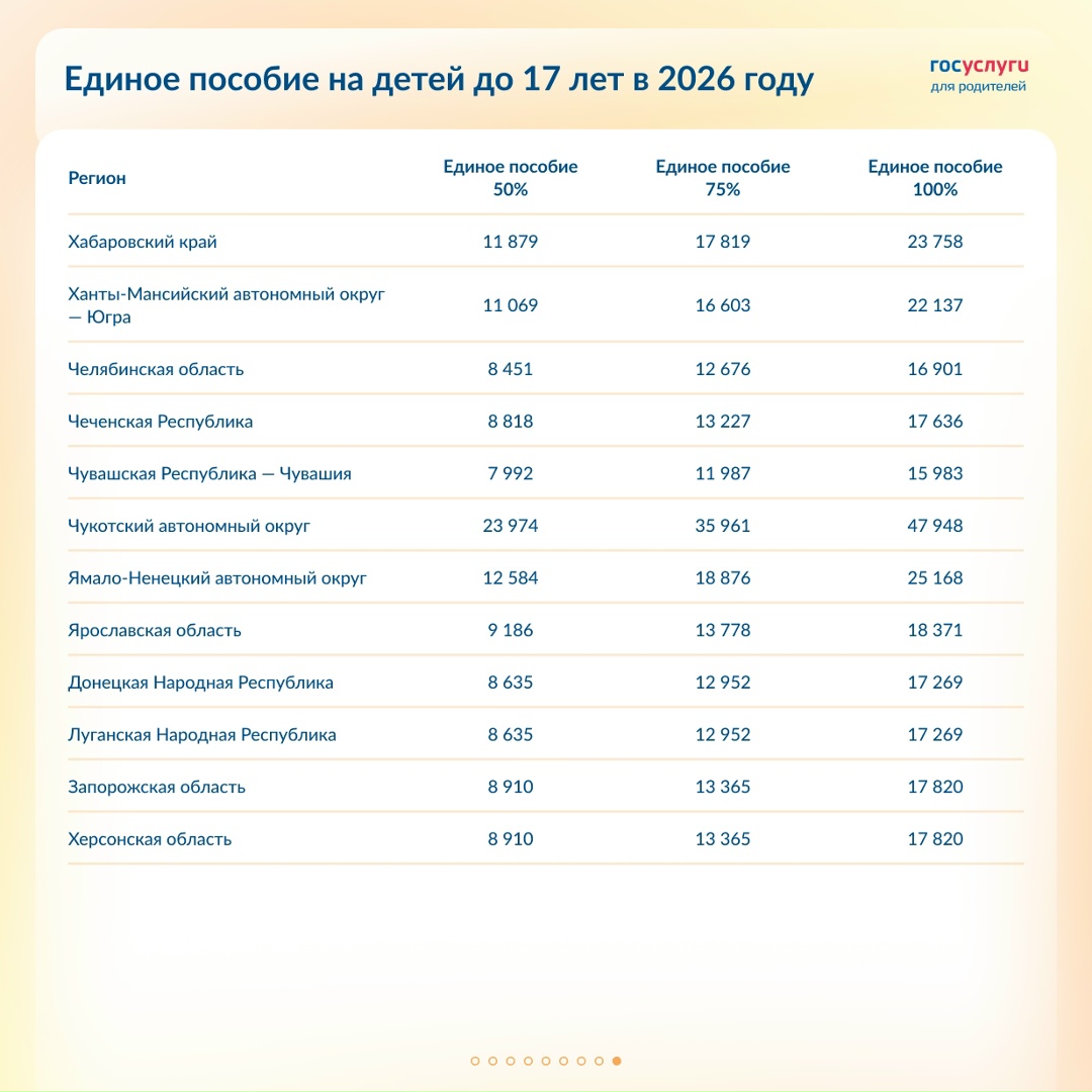 Каким будет единое пособие на детей в 2026 году