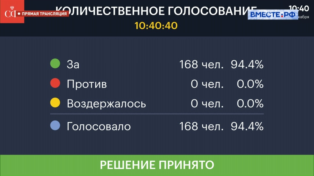Штрафы за нарушение установленных требований к перевозке детей вырастут в два раза