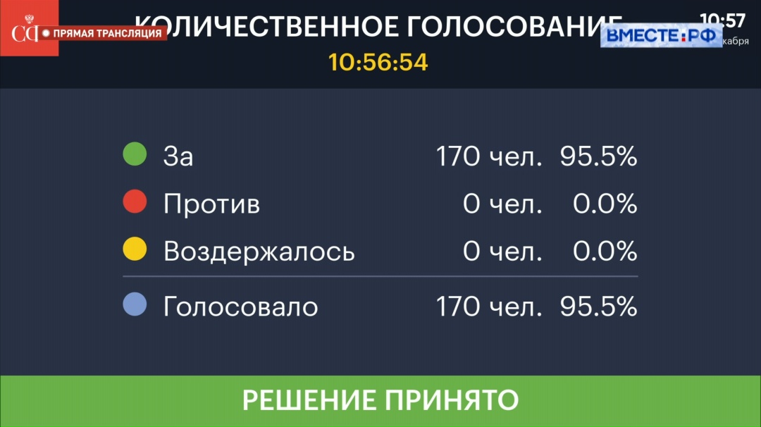 Совет Федерации одобрил закон об установлении 19 апреля в качестве Дня памяти жертв геноцида советского народа, совершённого нацистами и их пособниками