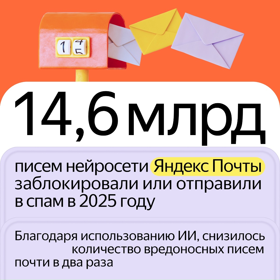 Яндекс Почта усилила защиту — и в этом году добавила новые функции. Так она сократила число потенциально вредоносных атак почти в два раза.