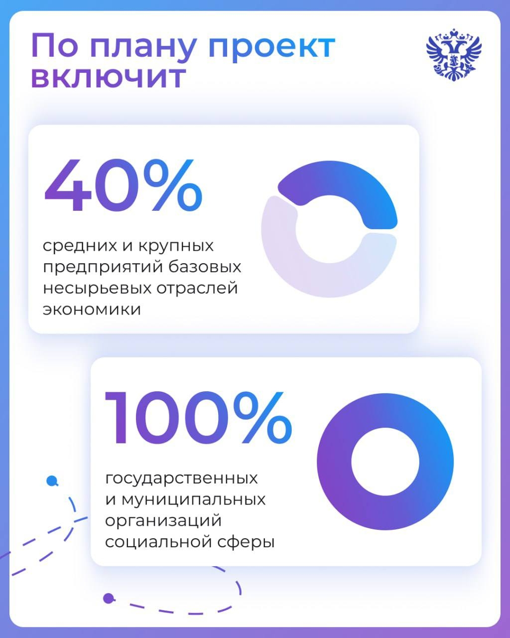 Расскажи, Минэк, как дела? У нас в этом году произошло столько важного, что в один пост точно не поместится, так что подводить итоги 2025-го будем до пятницы.