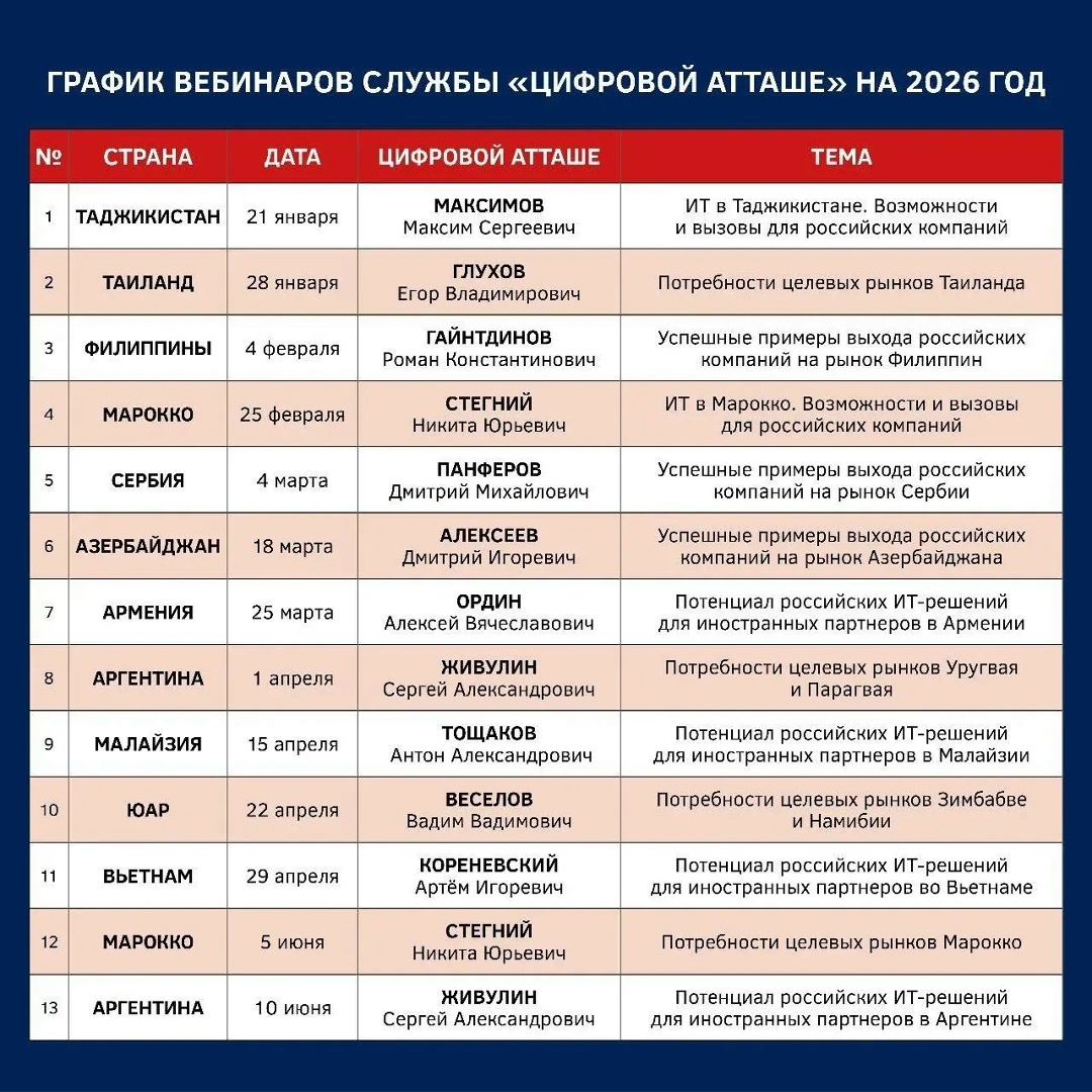 Минпромторг России расширяет горизонты для ИТ-экспорта