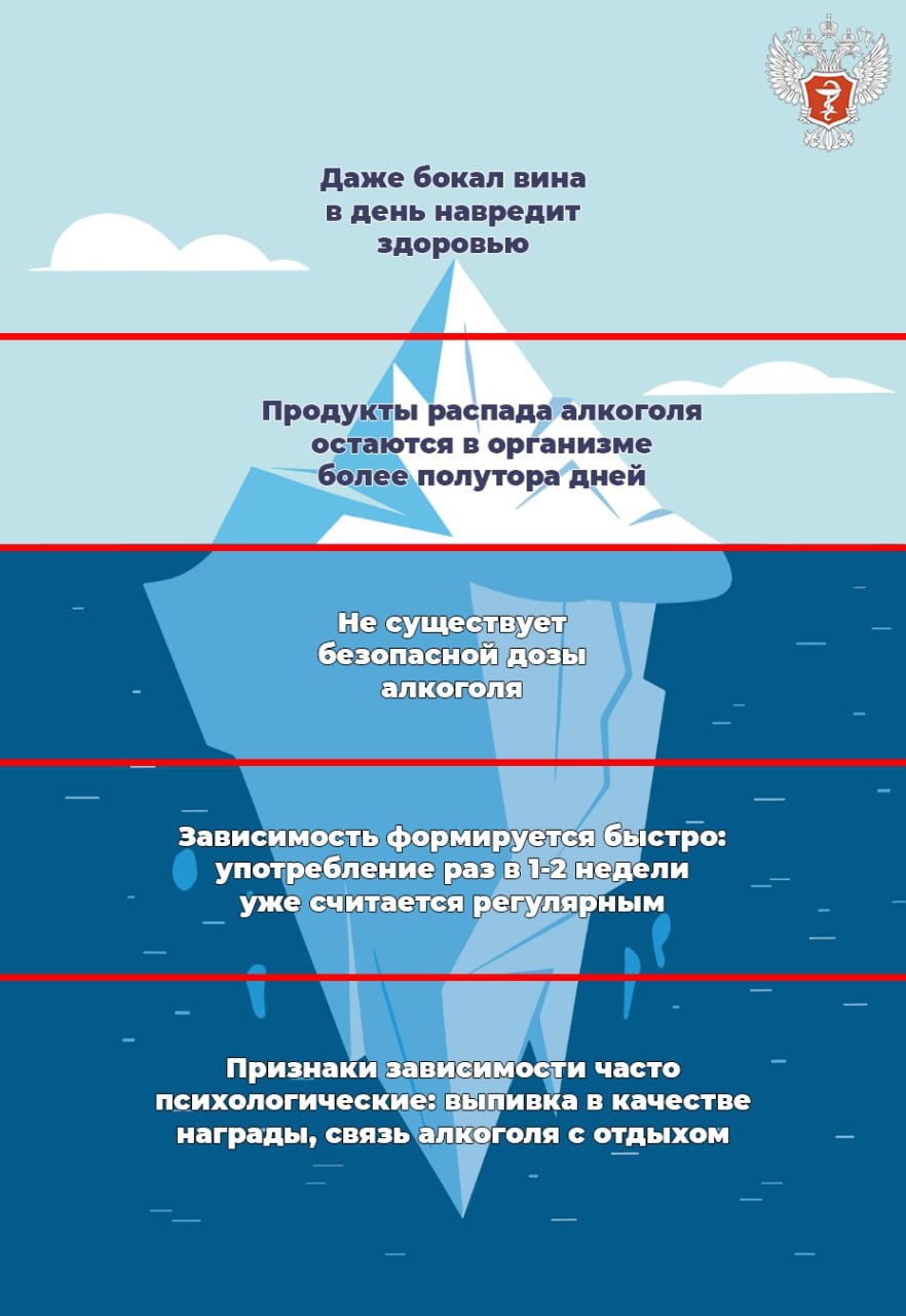 #ЗдоровыйАйсберг: Чем опасен алкоголь