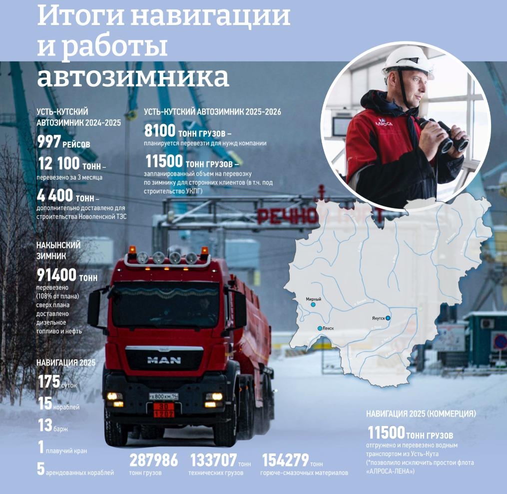 Логистика АЛРОСА переходит в зимний режим