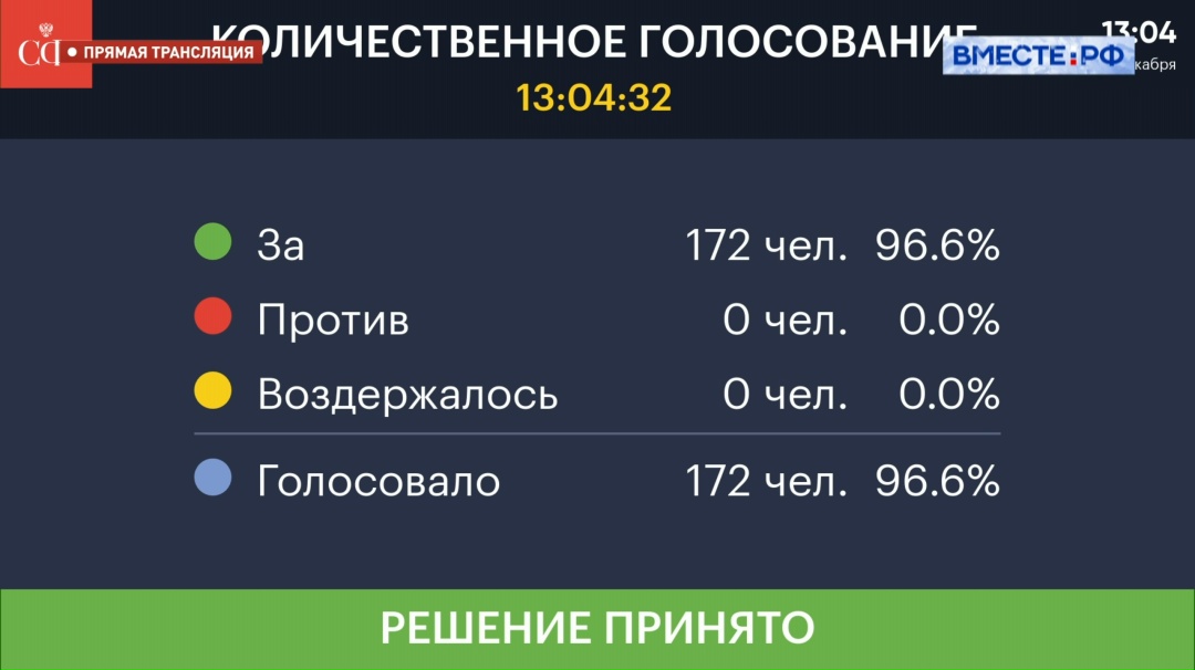 Срок действия документов об инвалидности, выданных на территориях ДНР, ЛНР, Запорожской и Херсонской областей будет продлён